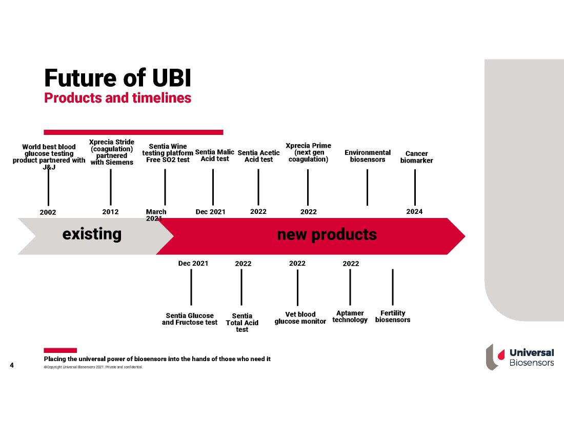 Product Pipeline