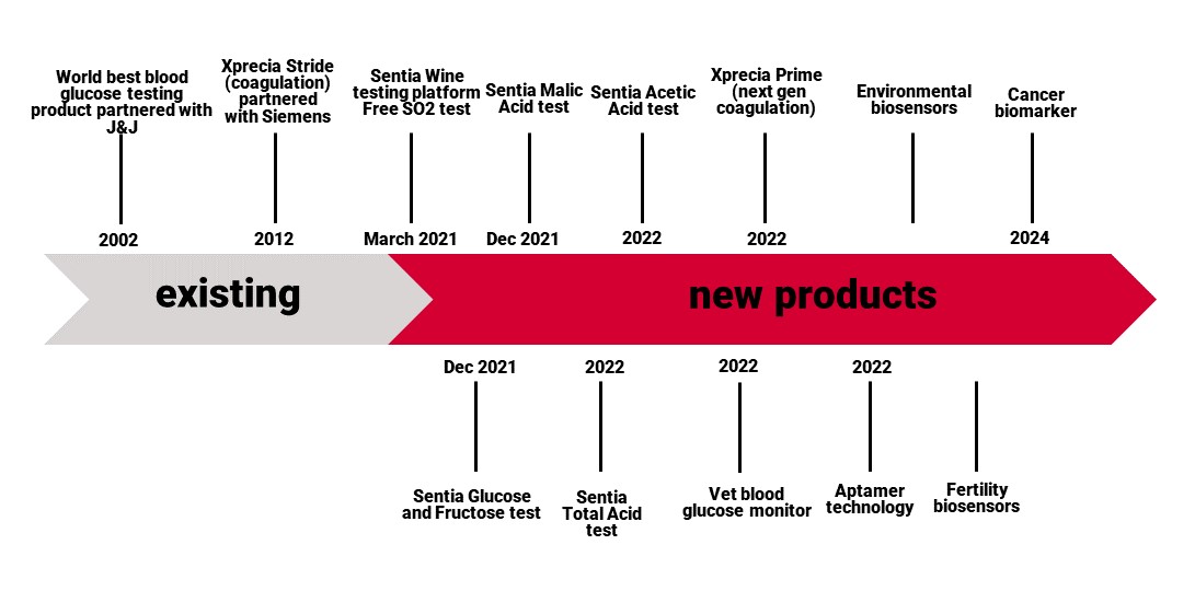 Product Pipeline2