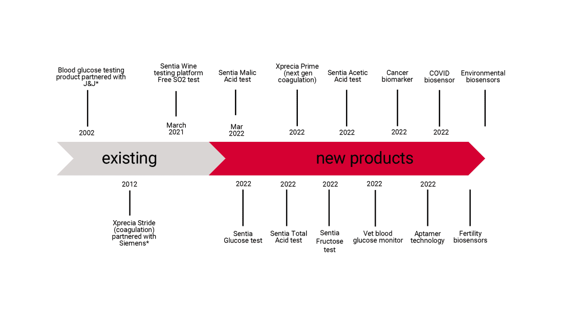 Products Png 1